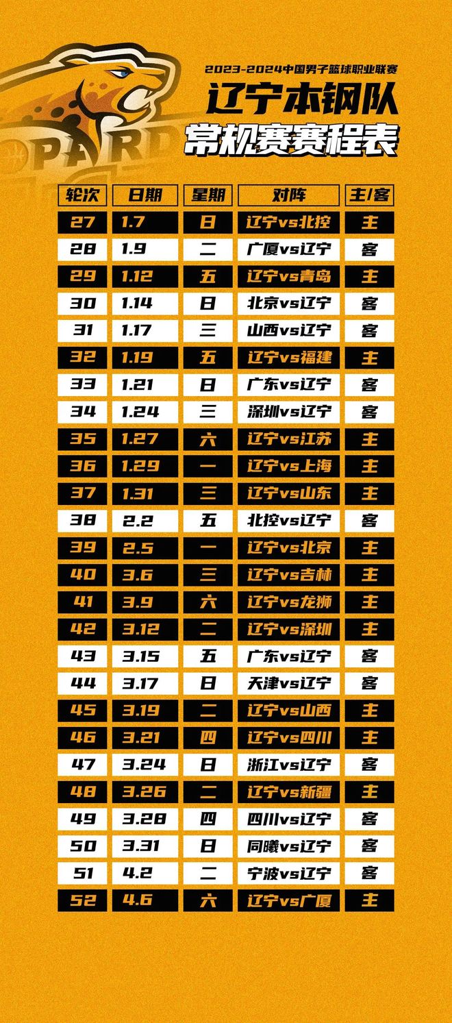 关于清晨萨克拉门托国王完成体检——CBA常规赛节点到来,引发热议,赛程密集仍需轮换的信息 关于清晨萨克拉门托国王完成体检——CBA常规赛节点到来,引发热议,赛程密集仍需轮换的信息